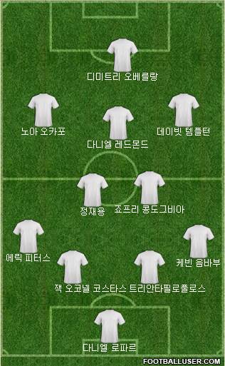 Dream Team Formation 2018