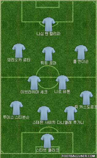 Dream Team Formation 2018