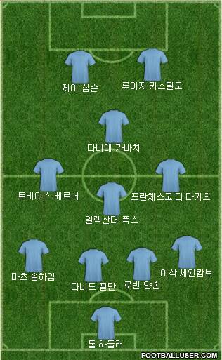 Dream Team Formation 2018