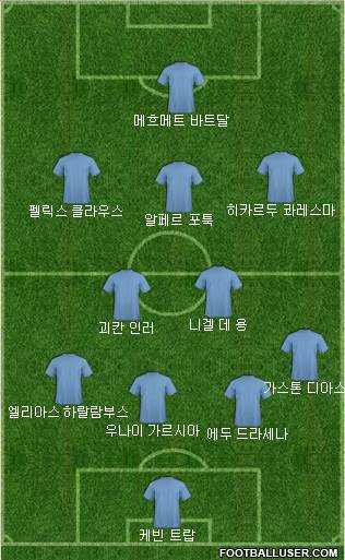 Dream Team Formation 2018