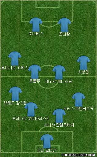 Dream Team Formation 2018