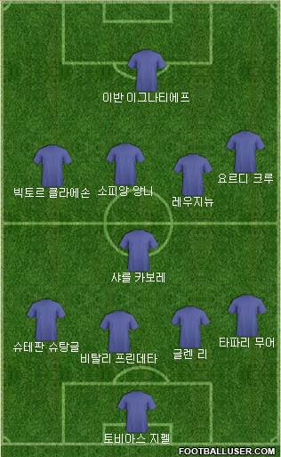 Dream Team Formation 2018