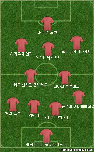 Dream Team Formation 2018
