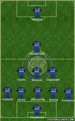 F.C. Internazionale Formation 2018