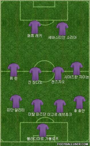 Dream Team Formation 2018
