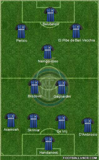 F.C. Internazionale Formation 2018