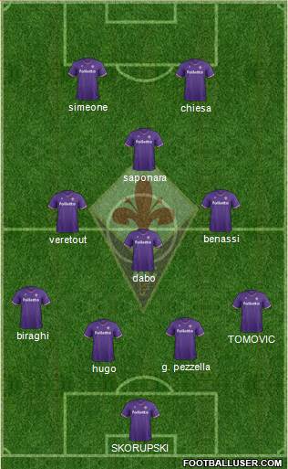 Fiorentina Formation 2018