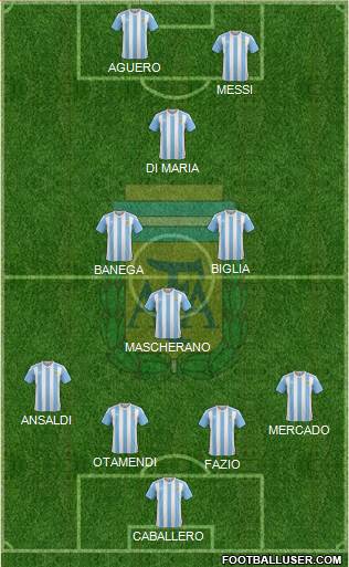Argentina Formation 2018