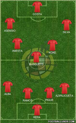 Spain Formation 2018