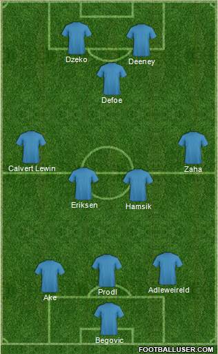 Pro Evolution Soccer Team Formation 2018
