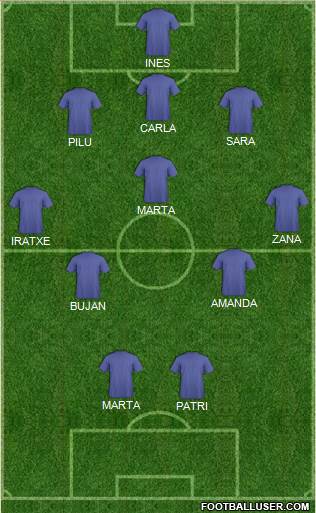 Fifa Team Formation 2018