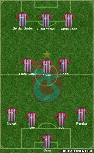Trabzonspor Formation 2018