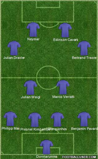 Champions League Team Formation 2018