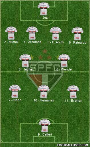 São Paulo FC Formation 2018