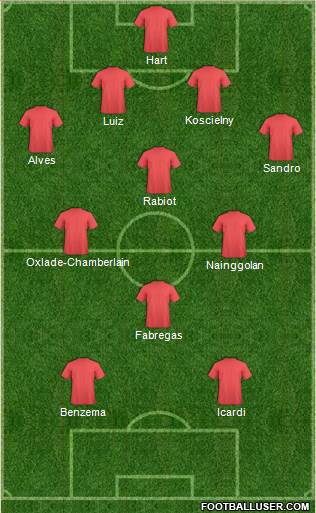Dream Team Formation 2018
