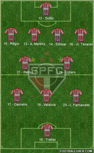 São Paulo FC Formation 2018