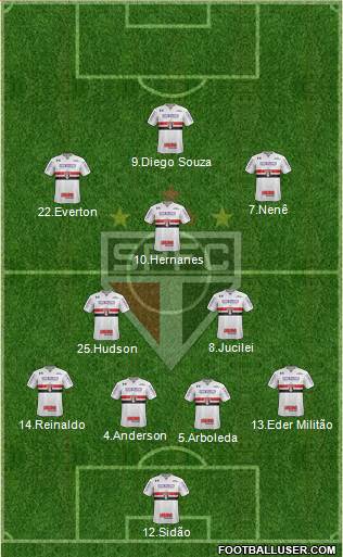 São Paulo FC Formation 2018