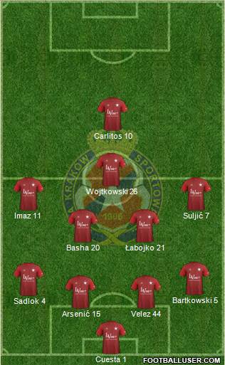 Wisla Krakow Formation 2018