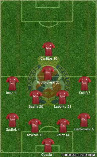 Wisla Krakow football formation