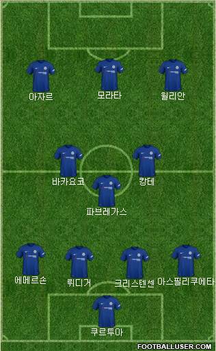 Chelsea Formation 2018