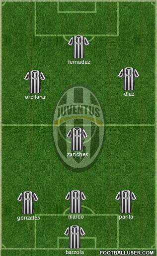 Juventus Formation 2018
