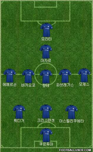 Chelsea Formation 2018
