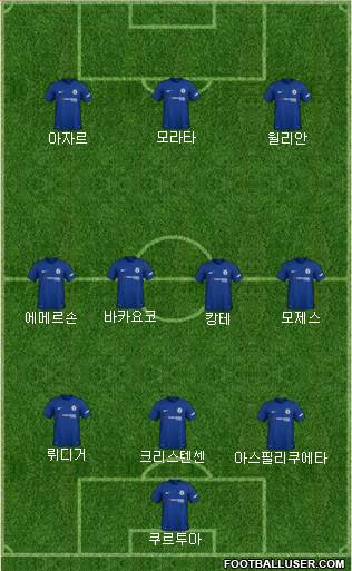 Chelsea Formation 2018