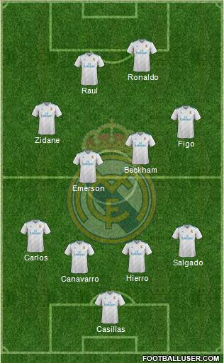 Real Madrid C.F. Formation 2018