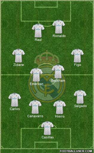 Real Madrid C.F. Formation 2018