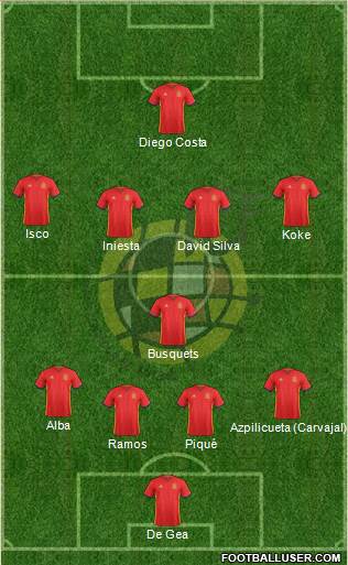 Spain Formation 2018