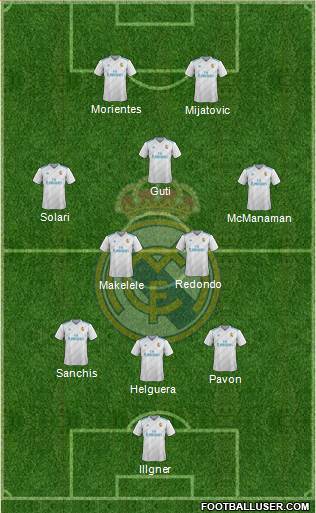 Real Madrid C.F. Formation 2018