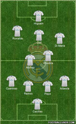 Real Madrid C.F. Formation 2018