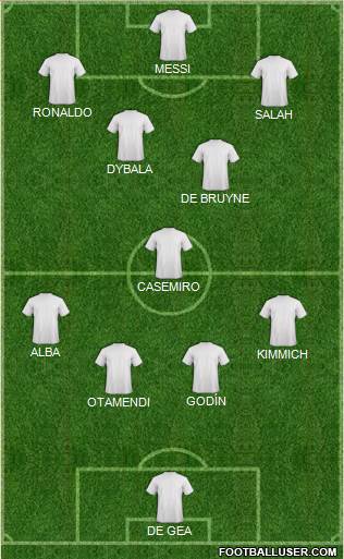 Dream Team Formation 2018