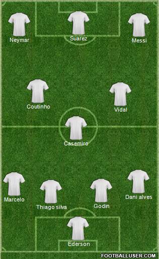 Dream Team Formation 2018