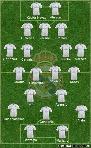 Real Madrid C.F. Formation 2018