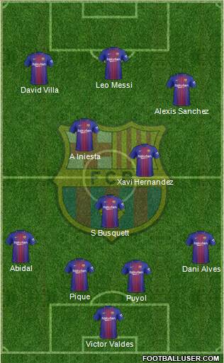 F.C. Barcelona Formation 2018