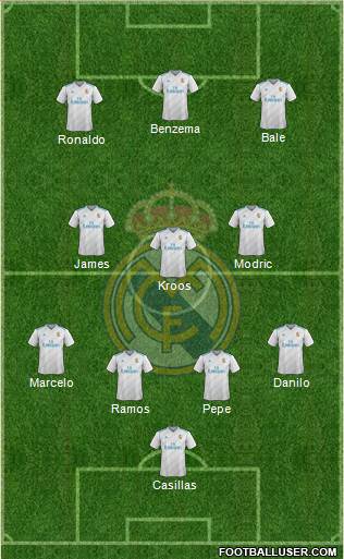 Real Madrid C.F. Formation 2018