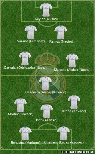 Real Madrid C.F. Formation 2018