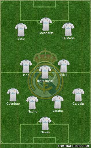Real Madrid C.F. Formation 2018
