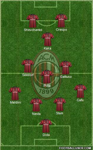 A.C. Milan Formation 2018