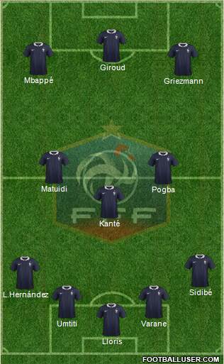 France Formation 2018