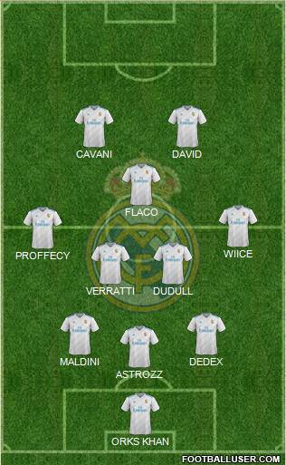 Real Madrid C.F. Formation 2018