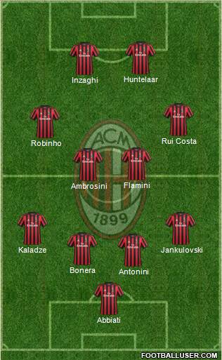 A.C. Milan Formation 2018