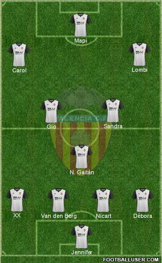 Valencia C.F., S.A.D. Formation 2018