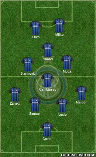 F.C. Internazionale Formation 2018