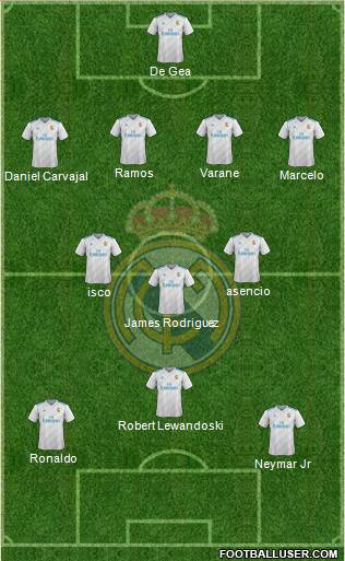 Real Madrid C.F. Formation 2018