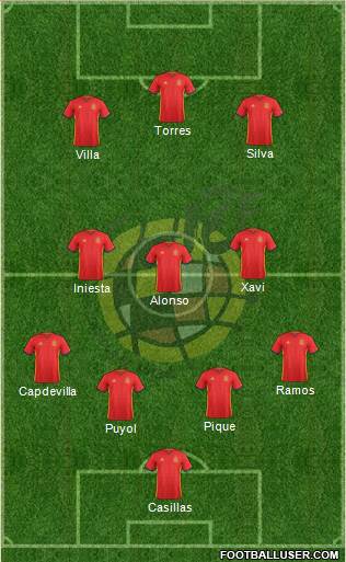 Spain Formation 2018