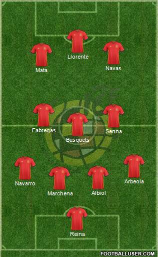 Spain Formation 2018