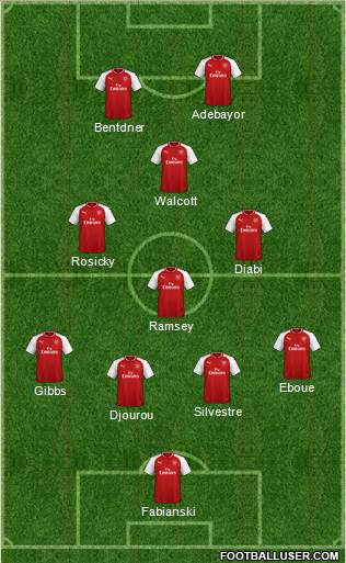 Arsenal Formation 2018