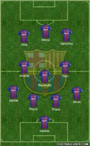 F.C. Barcelona Formation 2018